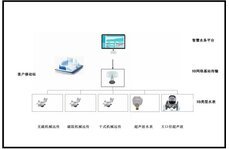 智慧計(jì)量NB-IOT無線遠(yuǎn)傳技術(shù)方案